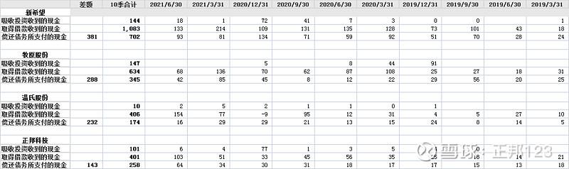4大猪企的周期雷有多大？