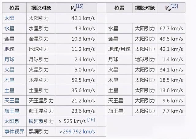 第三宇宙速度 第三宇宙速度（第三宇宙速度计算公式） 生活