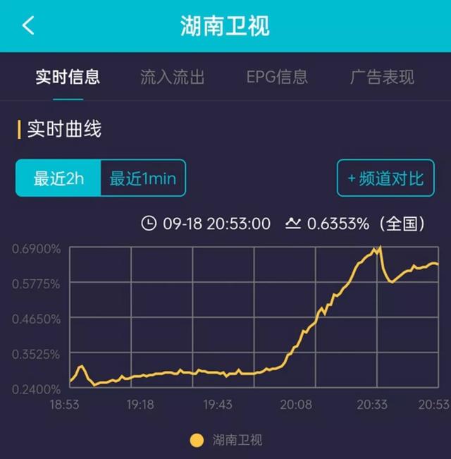 张新成眼窝深(张新成眼窝凹陷)