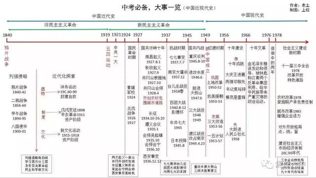 初中各科思维导图全汇总（语文、数学、地理、历史、化学、生物）