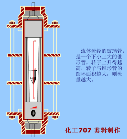 冲板废水过滤机