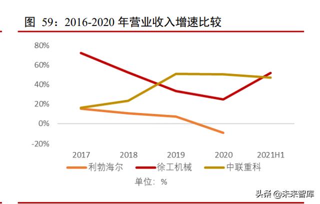 工程机械2010至2019年发展数据分析