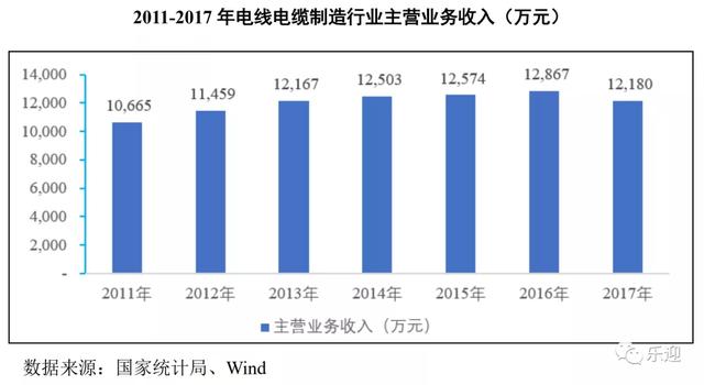 电缆厂家排名前十,高压电缆厂家排名
