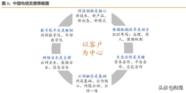 中国电信专题报告：C端业务全面向好，5G+智慧家庭推升ARPU值