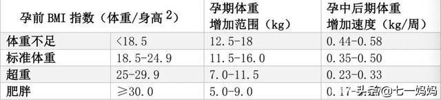 新生儿体重越高越好？不，在这个范围内才是“黄金体重”