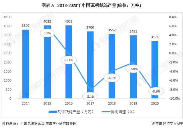 瓦楞包装机械展2018