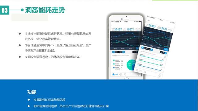 智慧能源大数据云平台建设方案（互联网+大数据+云计算+物联网）