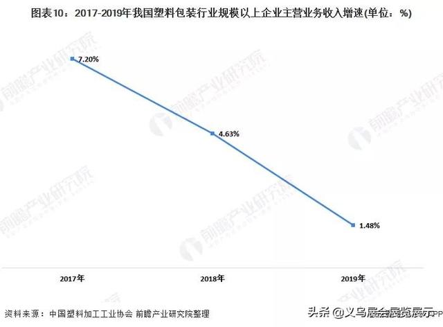 2019义乌薄膜包装机械展