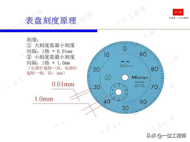 百分表和千分表知识表使用方法及读数