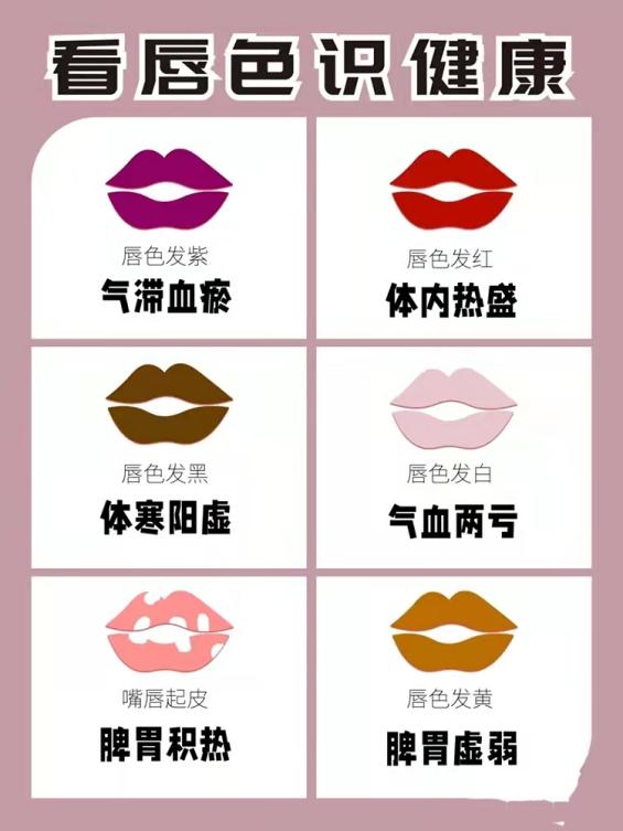 中医教你看唇色