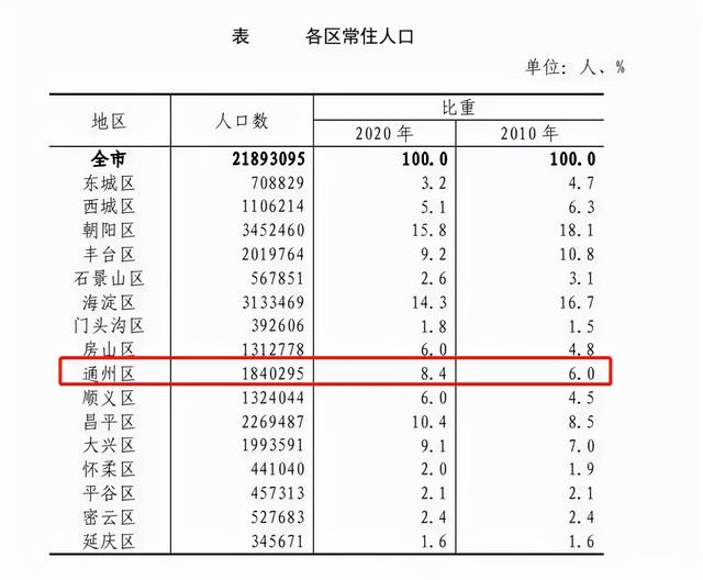 燕郊，即将首轮复苏