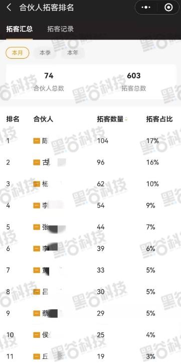 初心未改，情系母校：黑谷科技创始人重回母校，参加20周年同学会