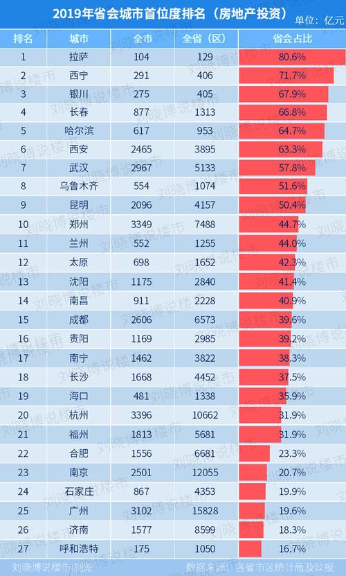 成渝为什么能从激烈的竞争中脱颖而出，成为“经济第四极”？