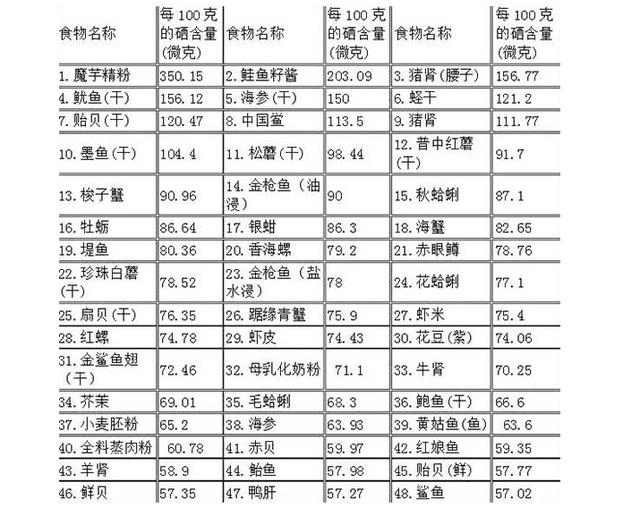 老年人要想不生病，医生建议补充这四种营养素，别单单只吃维生素
