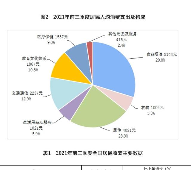 拥有多少钱才算是财务自由