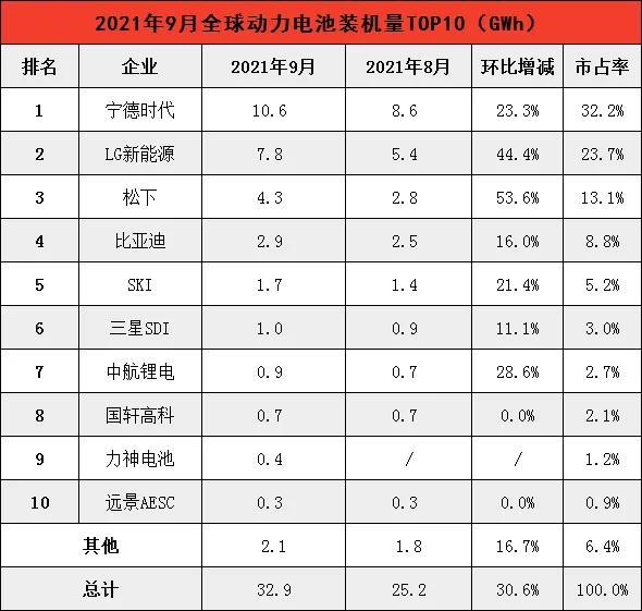 电动汽车的电池用4-5年就要换？有人换过吗