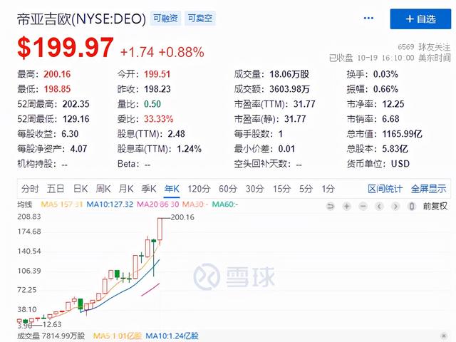 贵州茅台未来可能将长达7年不具备投资价值