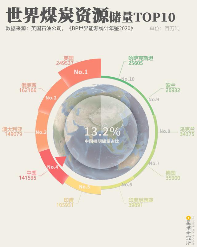 二手煤炭移动破碎机