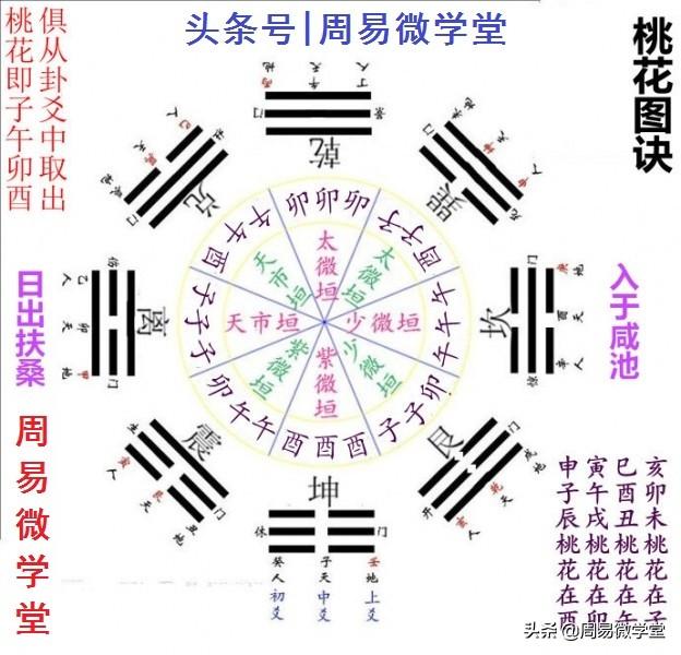 八字中的婚姻信息怎么看的