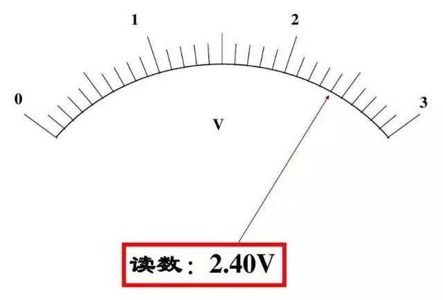 电压表原理