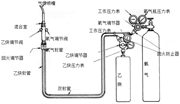 煤气回火阀安装图解图片