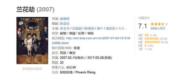 TVB历年收视最差的27套剧集，收视差是不是就是烂片？