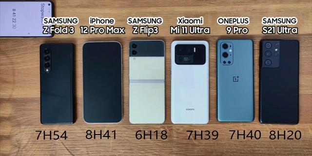 六款旗舰手机续航横评：苹果依旧“超神”，三星紧随其后