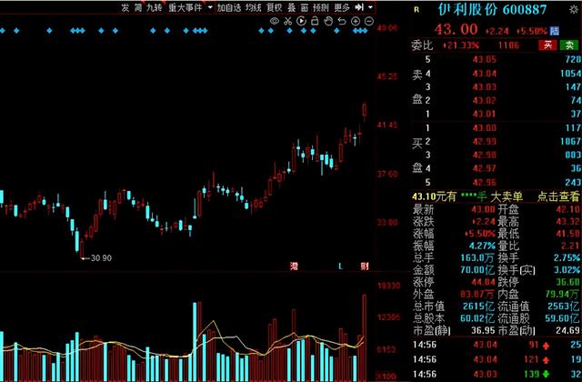 北上资金本周抢筹名单出炉！5股获“聪明资金”净流入超10亿