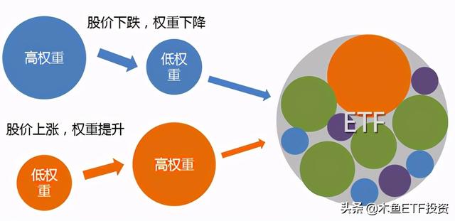 环保币最新消息走势
