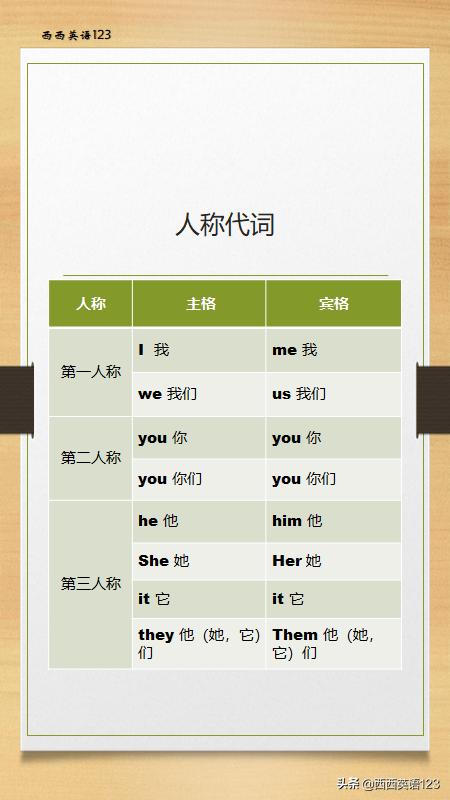 人称代词和物主代词表格