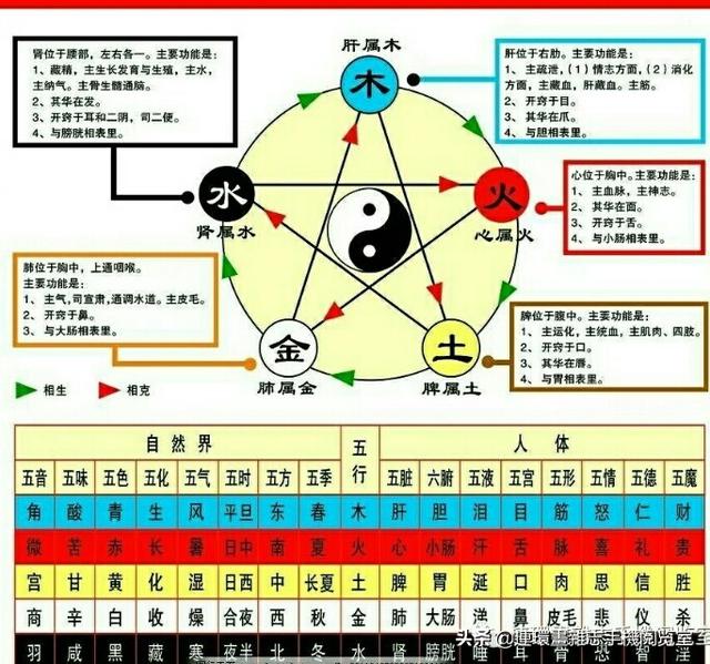 砂石金命