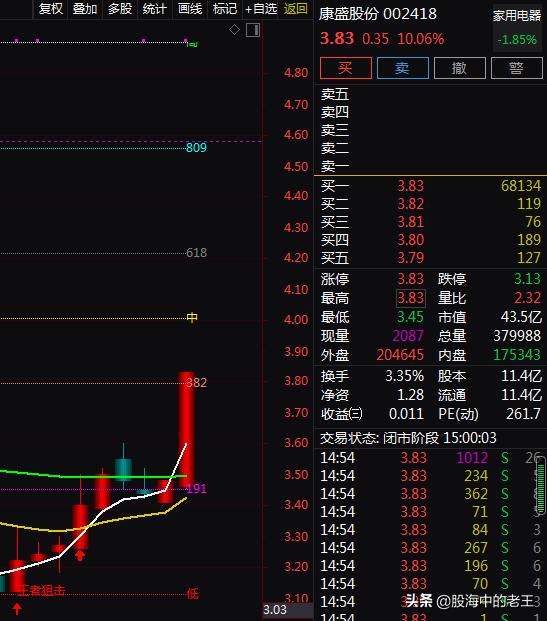 锂电池+石墨烯+新能源汽车+超级电容，今日强势涨停！行情来了？