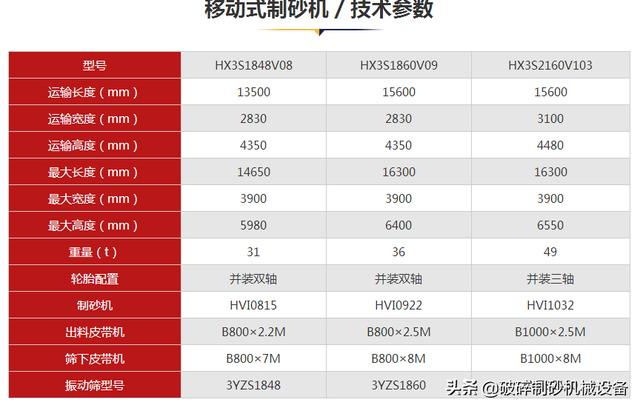 全球最大流动破碎制砂机视频