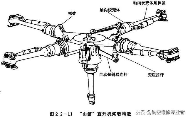 直升机前进原理图片