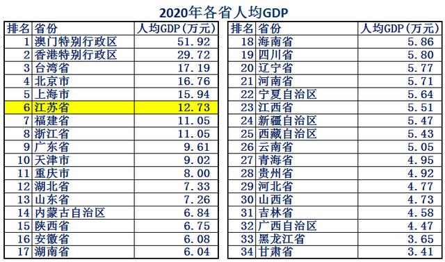 江苏省到底有多强！大数据带你了解最真实最强大的江苏