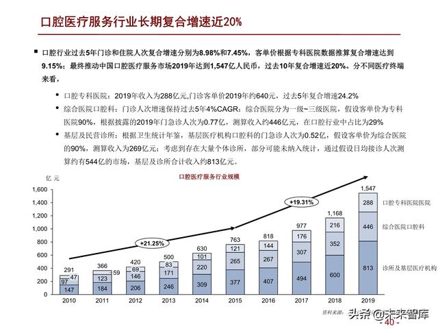 医药行业2022年度投资策略：拥抱医药制造，配置白马成长和低估值