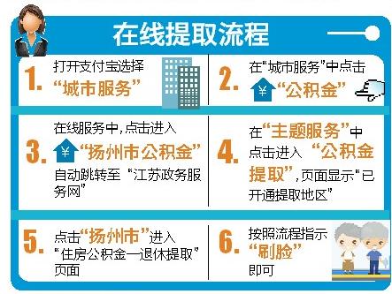 扬州住房公积金支付宝怎么提取「扬州公积金提取新政策2021」