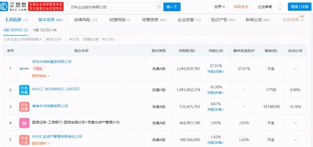 万科是国企吗