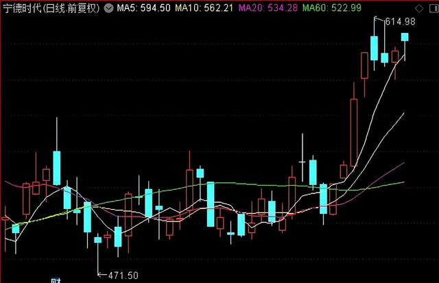 宁王出利空了？但只是虚惊一场，美股又创新高了