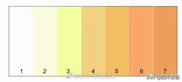 研究称这样喝水可预防心衰！华西营养科胡雯主任：出现这两个信号，你就该喝水了