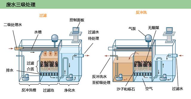 真空转鼓过滤机的参数