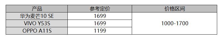 2021年7月到9月新机推荐