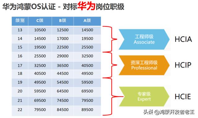 互联网大厂！年薪可达90w+！2022届校招薪资是真的强