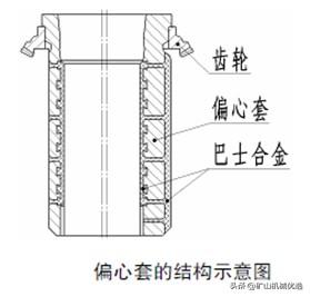 hp500破碎机烧偏心套
