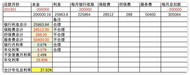 平安普惠贷款利息是多少