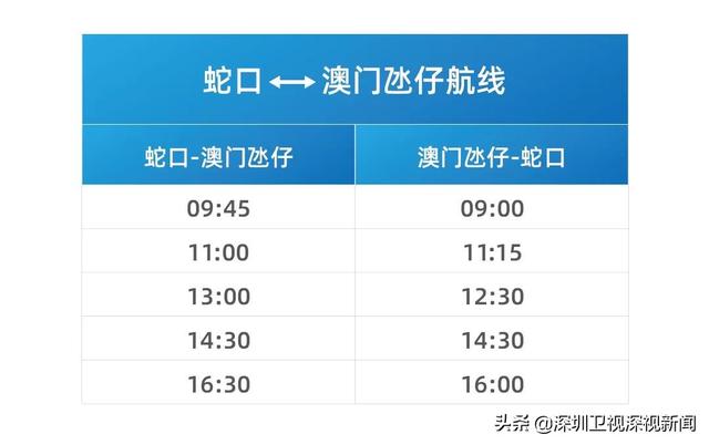 最新！深圳蛇口至澳门航线计划本周五恢复运营