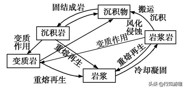 页岩是一种