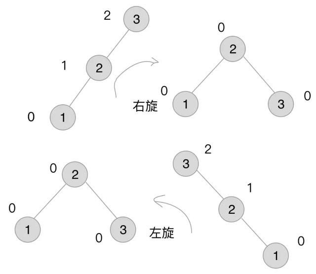 说说简单的算法