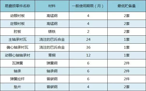 更换破碎机
