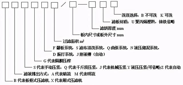 包含黄山聚丙烯隔膜压滤机分类的词条